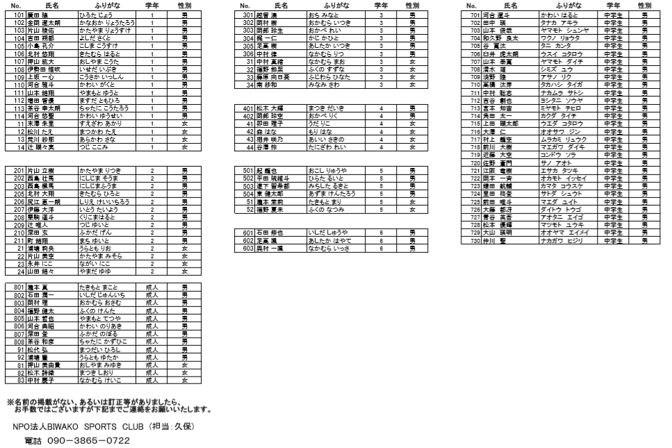 第7回BSC・香の里マラソンエントリー表
